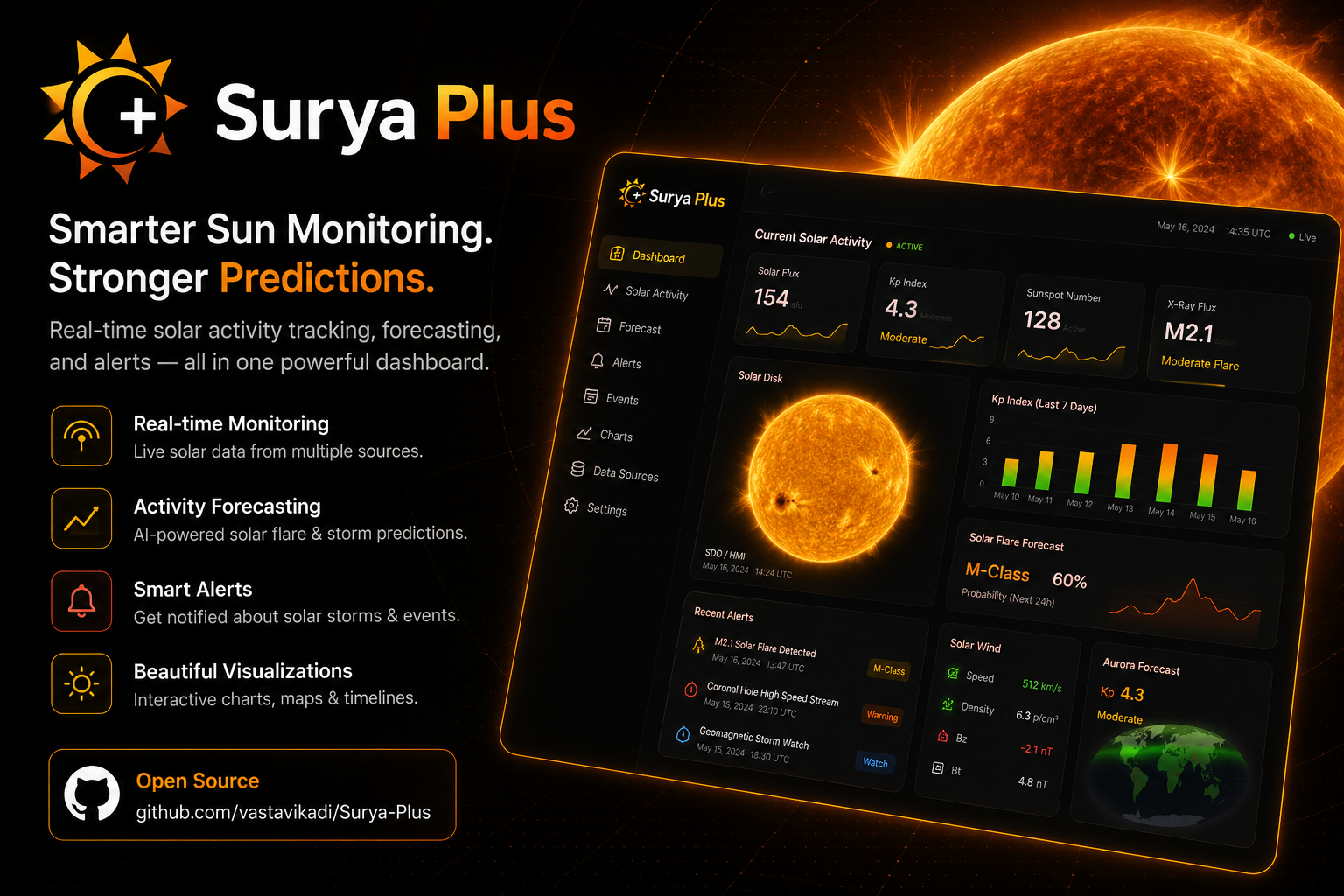 Surya-Plus